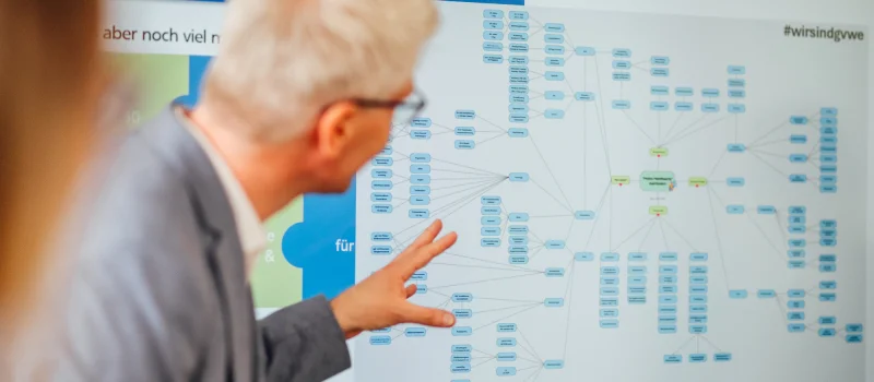 Eine Person erklärt an einem großen Bildschirm eine strukturierte Übersicht mit vielen verknüpften Punkten. Das Bild steht für die systematische Umsetzung von Nachhaltigkeit in der Beratung von Genossenschaftsbanken.