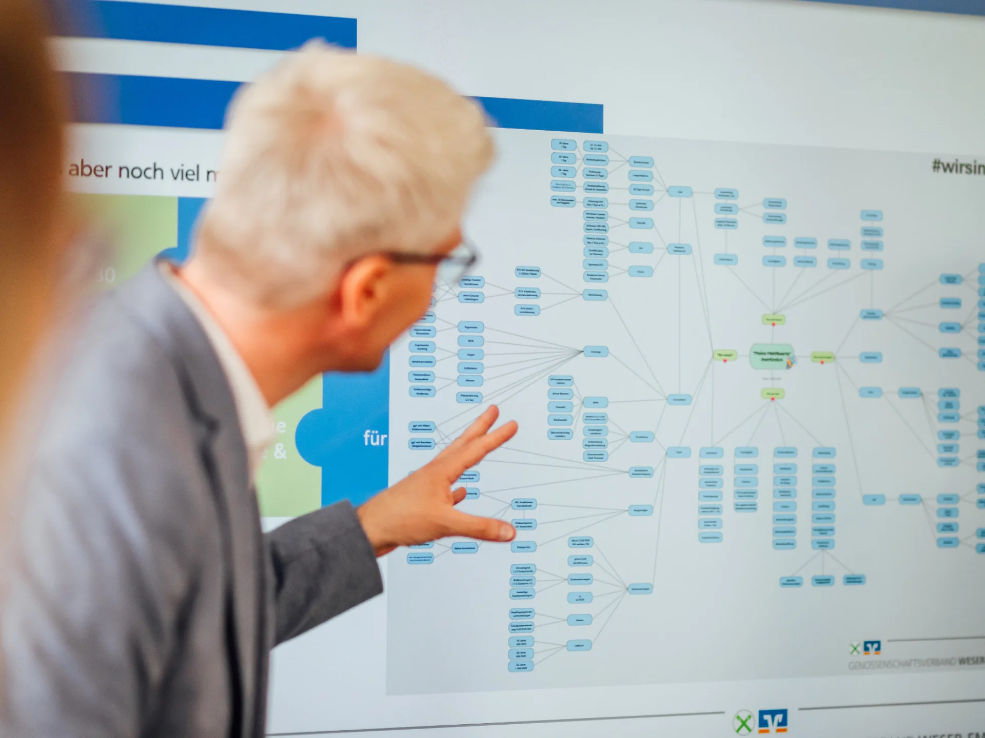 Eine Person erklärt an einem großen Bildschirm eine strukturierte Übersicht mit vielen verknüpften Punkten. Das Bild steht für die systematische Umsetzung von Nachhaltigkeit in der Beratung von Genossenschaftsbanken.