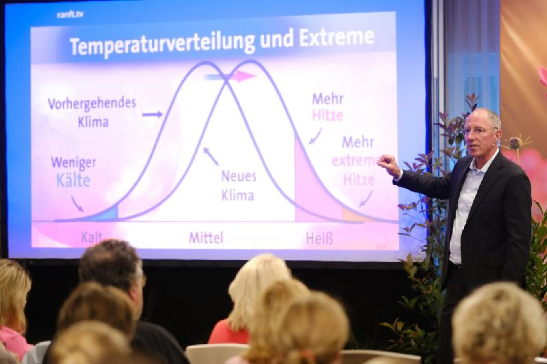 Thomas Ranft betonte, dass die Wetterextreme weiter zunehmen werden. Die diesjährigen Brände in Südeuropa ließen erahnen, welche Dimensionen auf uns zukommen.